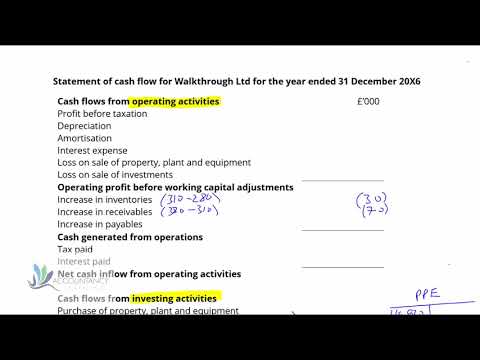 Statement of Cash Flows – Financial Statements of Limited Companies L4 AAT