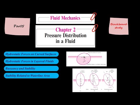 Fluid Mechanics, Frank M. White, Chapter 2, Pressure distribution in a fluid, Part5