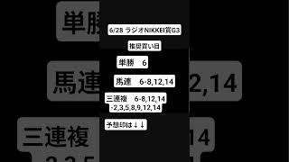 競馬予想　推奨買い目　ラジオNIKKEI賞