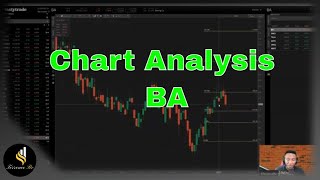 Chart Analysis of BA #trading #boeing #BA #fibonacci #supportandresistance