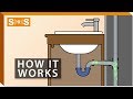 How Do P-Traps Work? | Spec. Sense