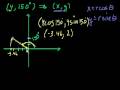 Polar Coordinates 2 Video Tutorial