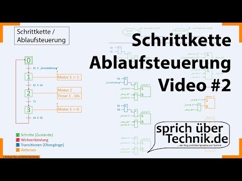 SPS#2 :: Schrittkette / Ablaufsteuerung / Grafcet :: Programm im FUP :: Elektroniker :: EBT