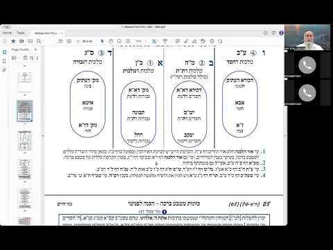 ר' יואל חקון - מטבע ברכה תשפ״ב - ישיבה - תשפ״ב - מטבע ברכה - שיעור 42 - מלך העולם - בסידור