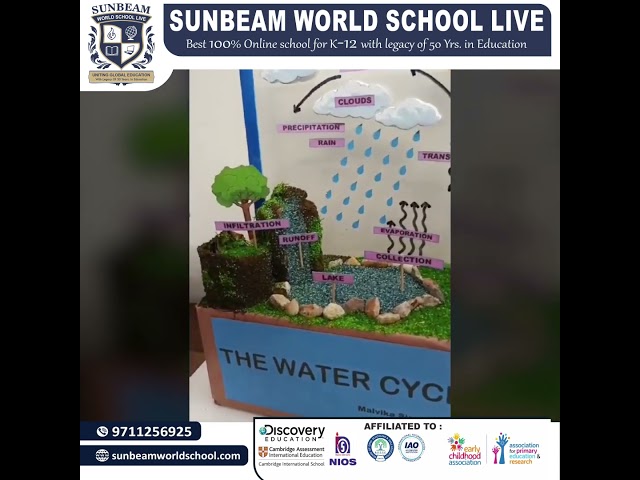 At Sunbeam World School, we encourage our students to explore, create, and share knowledge!