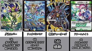 【デュエマ】CS入賞環境デッキランキングTOP15！！！【オリジナルフォーマット】