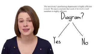 Laura introduces a Parallel Flaw question from Logical Reasoning