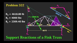 Problem 322 - Support Reactions of a Simply Supported Fink Truss