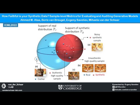 ICML2022: How Faithful is your Synthetic Data?