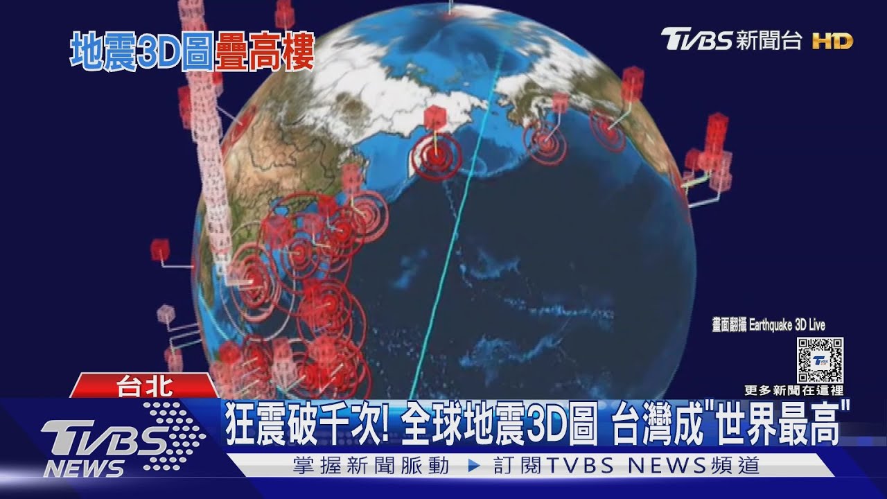 狂震破千次!全球地震3D圖 台灣成「世界最高」