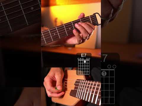 Hotel california easy intro guitar tutorial  #guitar #guitartutorial #guitarlesson #tabs #guitarist