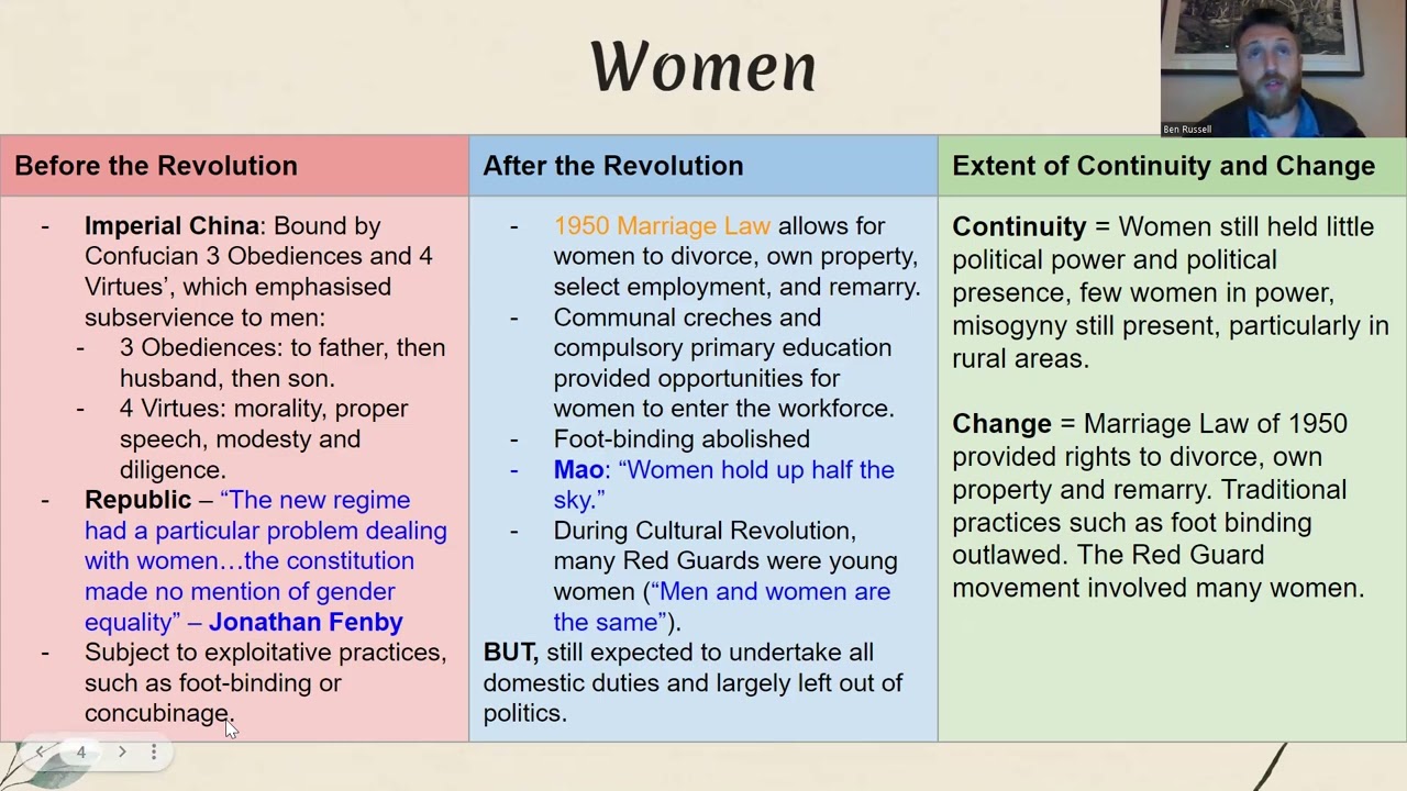 Continuity and Change 1912-1976: Chinese Social Groups