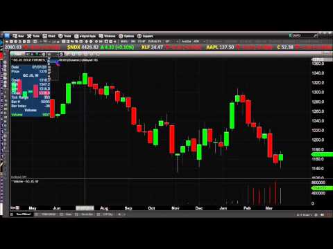 Mar 19th Daily Stock Market Recap by Tom O'Brien on TFNN   2015