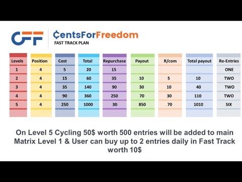 CENTSFORFREEDOM СУПЕР ПРОЕКТ!  СЕГОДНЯ СТАРТ ЗА 5 $ в 18 00 по мск