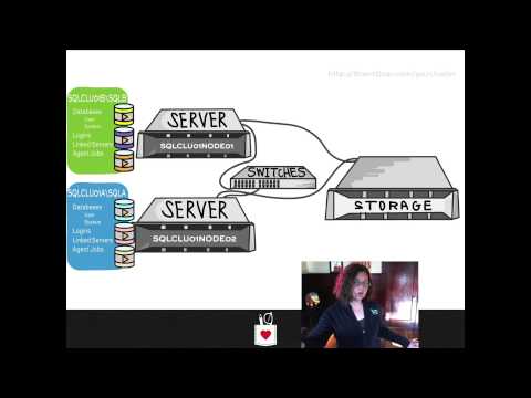 Introduction to SQL Server Failover Clustering