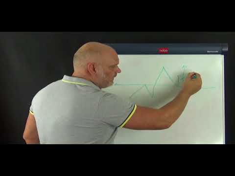 How To Beat The Market Makers Using Iceberg Orders