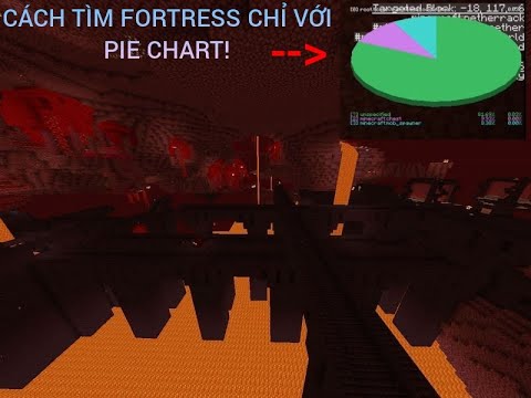 Unbelievable trick to find fortress fast!