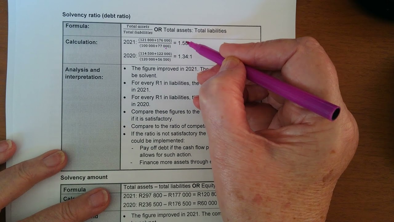 8. Theory and calculation of the solvency ratio