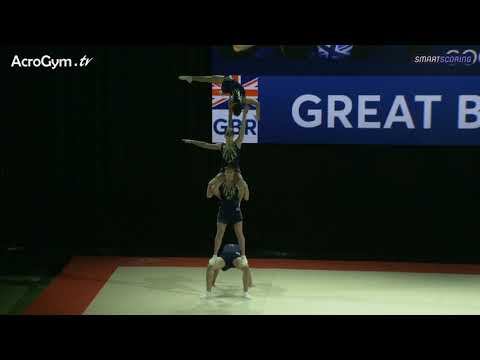 GBR Senior Men's Group Balance Final - Acrobatic European Championships 2021