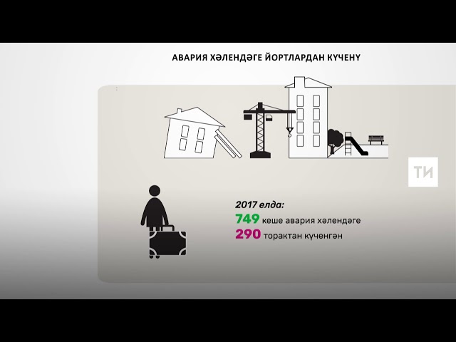 Соңгы дүрт елда Татарстанда авария хәлендәге йортлардан 20 мең кеше күченде