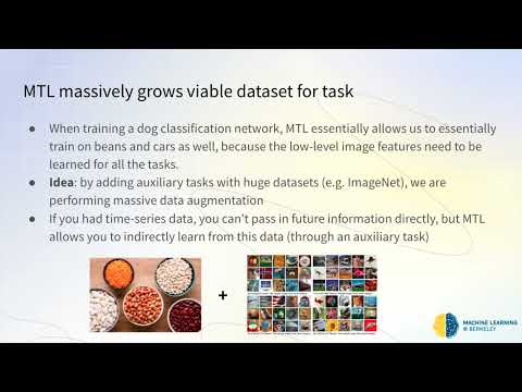 Model-Agnostic Meta Learning (MAML)