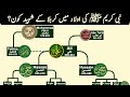 Karbala Shuhada Family Martyrs From Family Of Prophet Muhammad