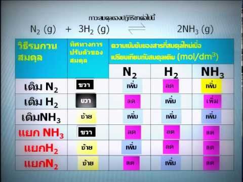 ยาเสพติดการแสดงความคิดเห็นเรี่ยวแรงชาย ที่ได้พยายามยาแรง