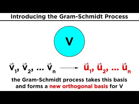 The Gram-Schmidt Process