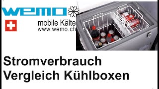 Stromverbauch verschiedener Kompressorkühlboxen im Vergleich  WEMO, Truma Engel Dometic Energielabel