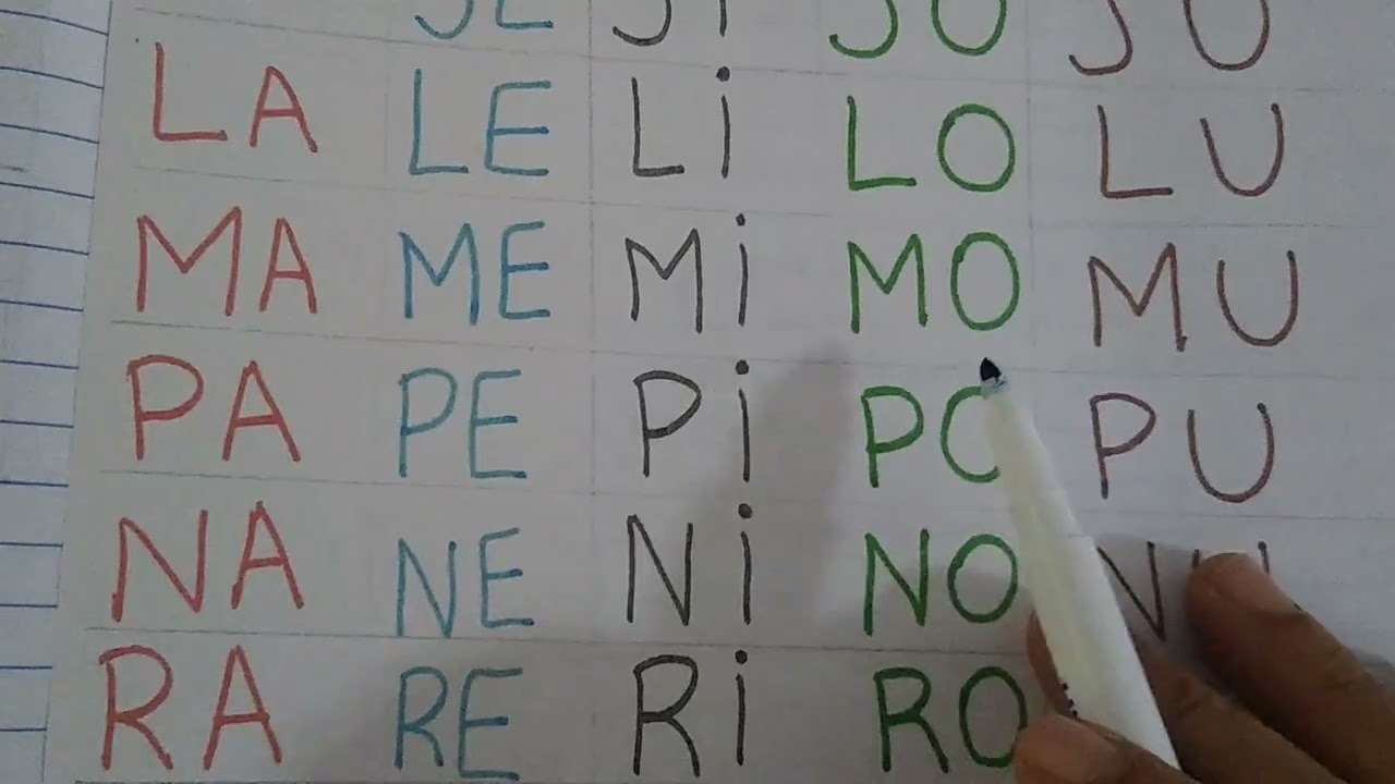 ALFABETIZAÇÃO: Como,Por que alfabetizar por meio das sílabas?