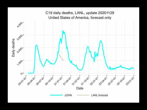 United States of America LANL   COVID 19 daily deaths forecasts by LANL model, all updates