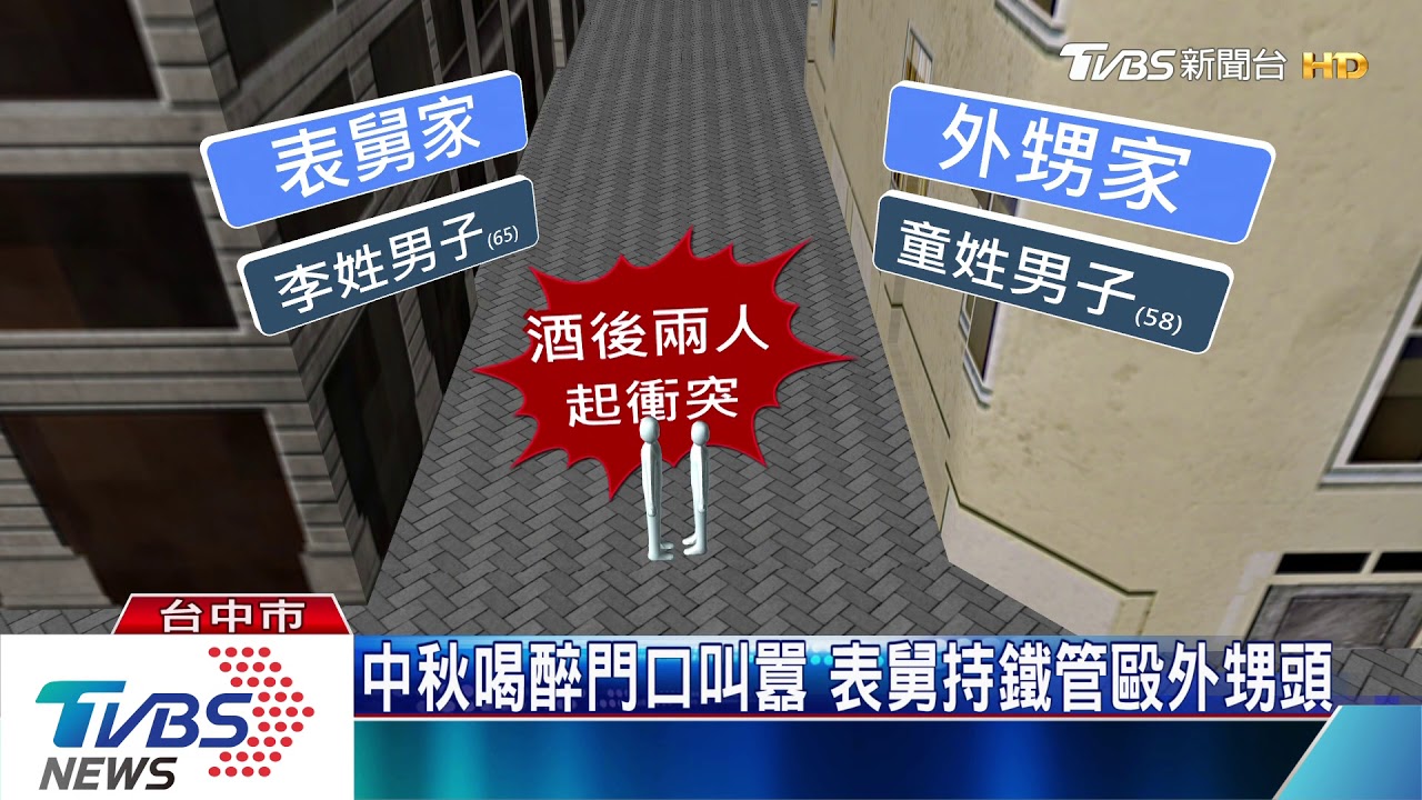 中秋喝醉門口叫囂 表舅持鐵管毆外甥頭