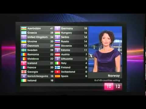 EUROVISION 2011 VOTING - Part 1/4 (Final)