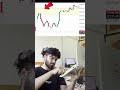 1600 Profit 1 Lot Option Buying Optionstrading Trading