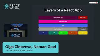 Building blocks of React Native  by Naman Goel from Meta | React Conf 