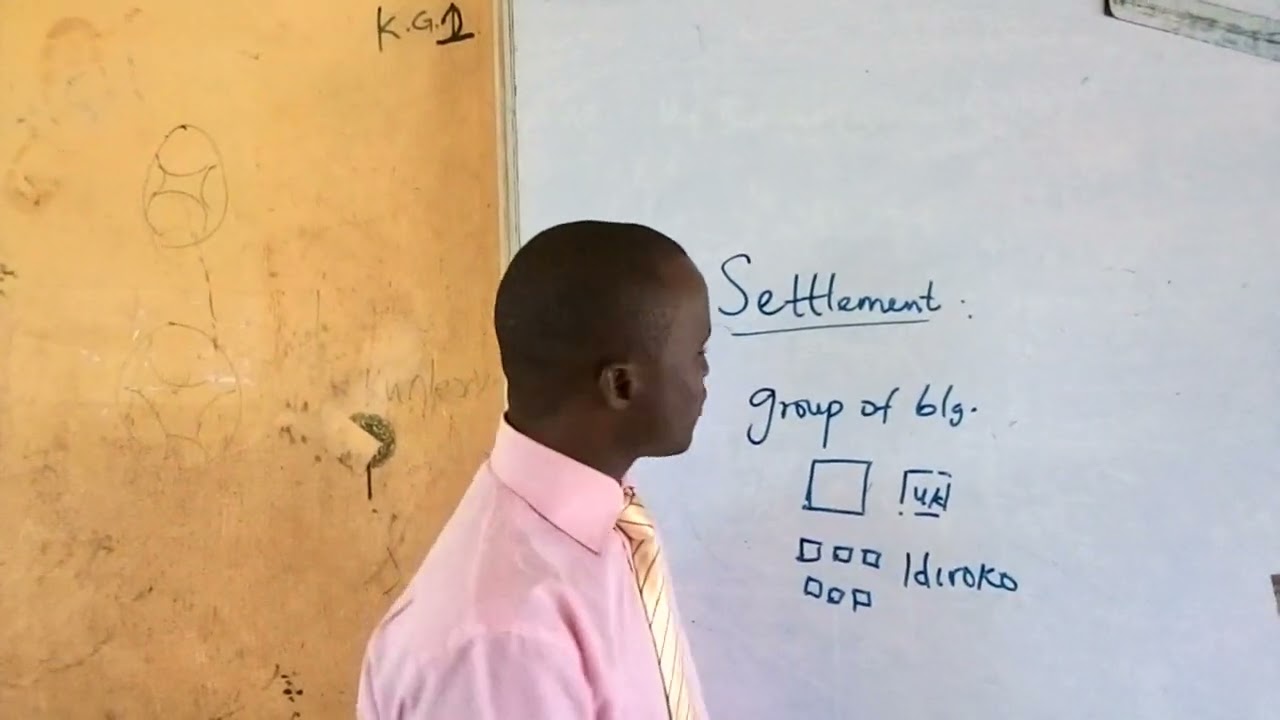 Settlement pattern on Topographical Map