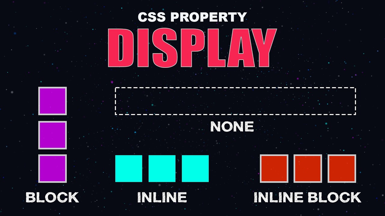 Learn CSS Display Property: Inline, Block, Inline-Block Explained in 4 Minutes!