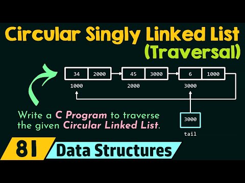 Traversing a Circular Singly Linked List