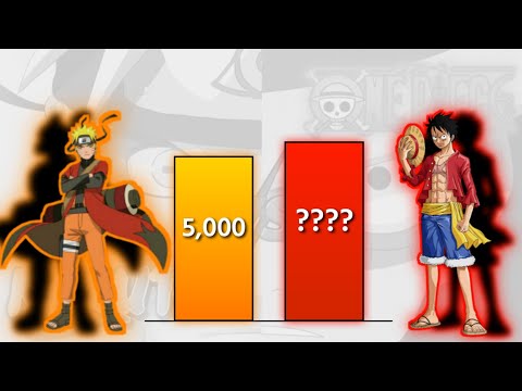 The Naruto VS Luffy Power Levels-Naruto/Naruto  Shippuden/Boruto VS One Peice Power Levels