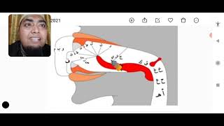 Download lagu The correct way to understand the mahorijul letter mp3 Download lagu The correct way to understand the mahorijul letter mp3