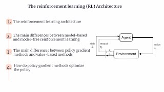 Reinforcement Learning  | Reinforcement Learning (RL) Architecture | Understanding RL