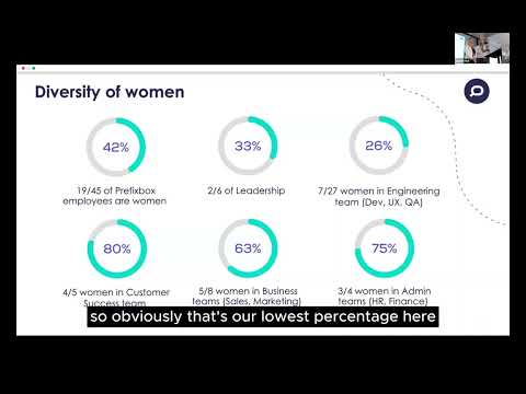 Women of Search - Diversity at Prefixbox. 42% of our Employees are Women [2023]