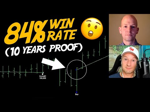 How To Trade Larry William's "Smash Day" Strategy in 8 Minutes