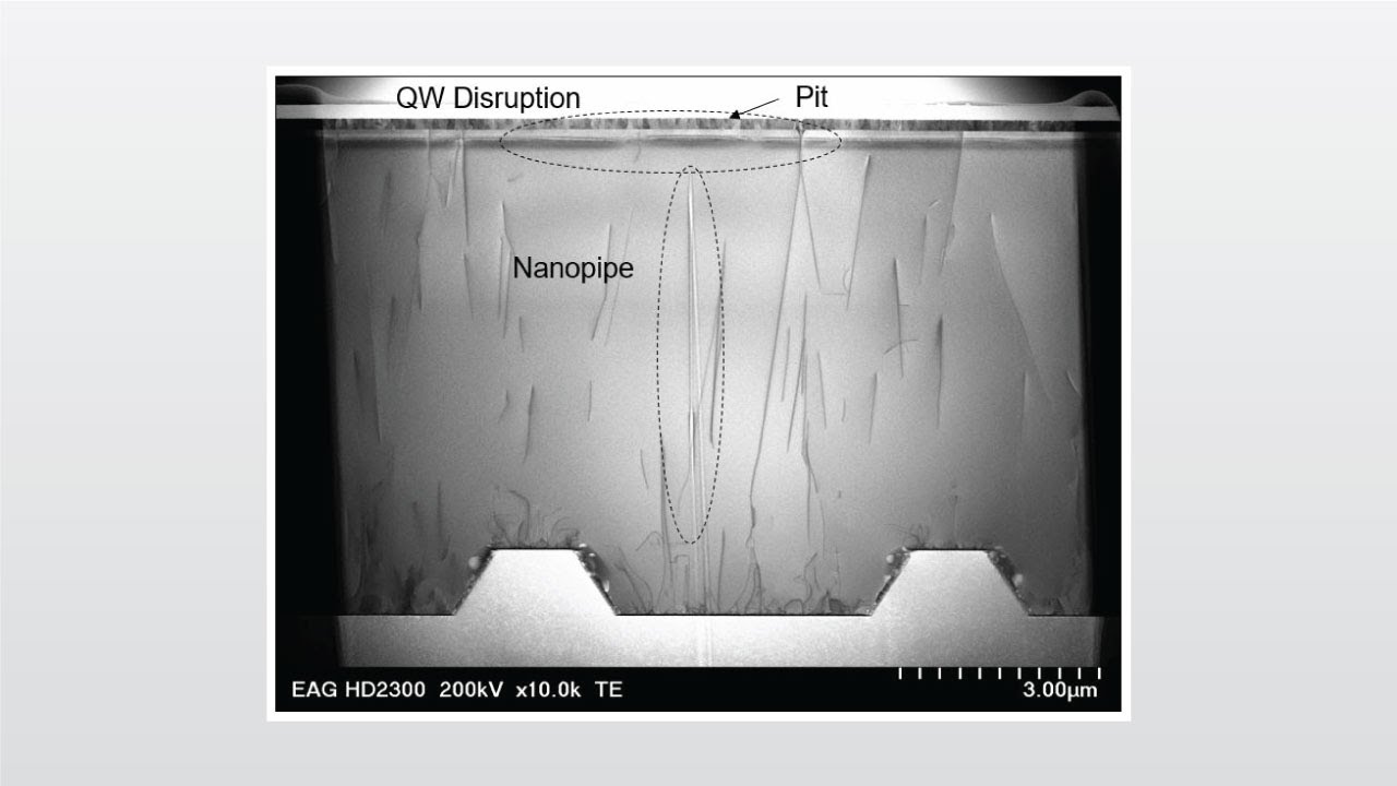 Characterization and Failure Analysis of Optoelectronic Webinar
