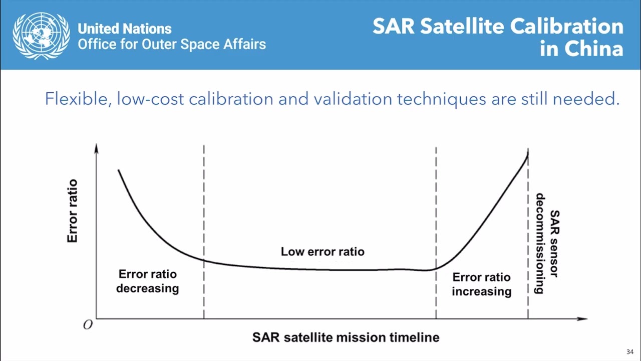 Module 1 Lecture 3 The Calibration andValidation on Chinese SAR Satellites