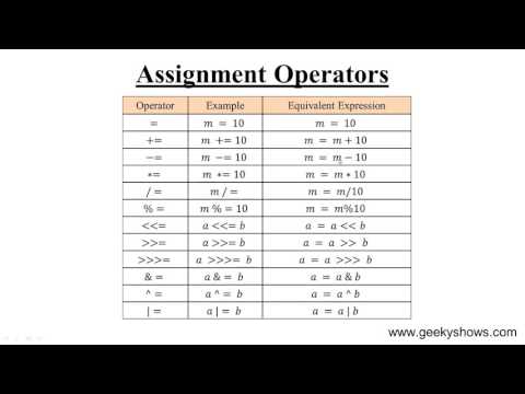 Assignment Operators in JavaScript Hindi