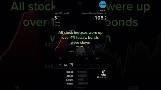 Daily Stock Market Summary for Thursday 3/16 (13 Second Summary)