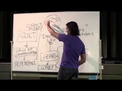 Guilt, Law of Compensation, Repentance, Mercy