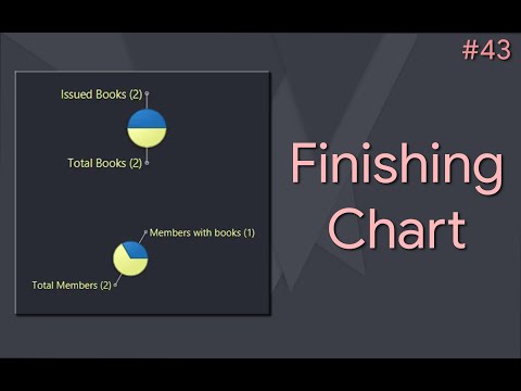 JavaFX Material Design Library Project #43 :  Completing Dashboard Charts with Refresh