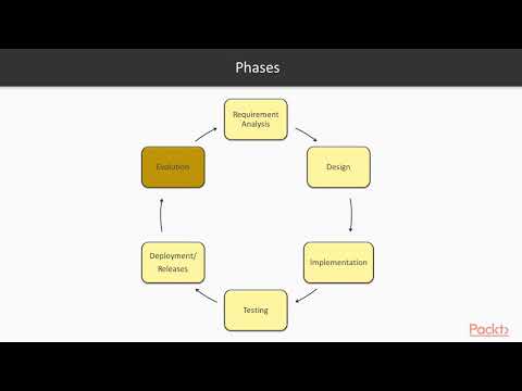 Python for Continus Delivry App Scurty–Evolutn of Contins Integratn Contins Delivry|packtpub com